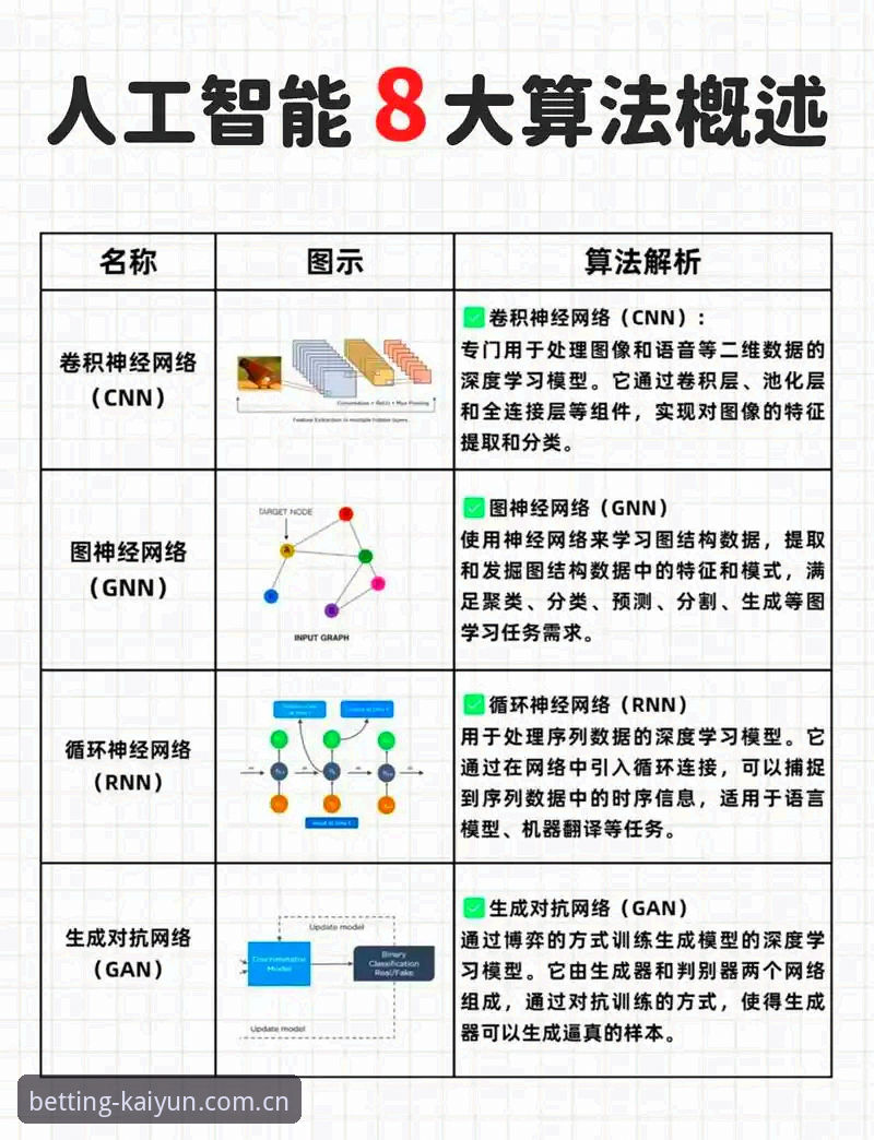 如何解决开云竞猜智能推荐常见问题？智能算法背后的秘密是什么？