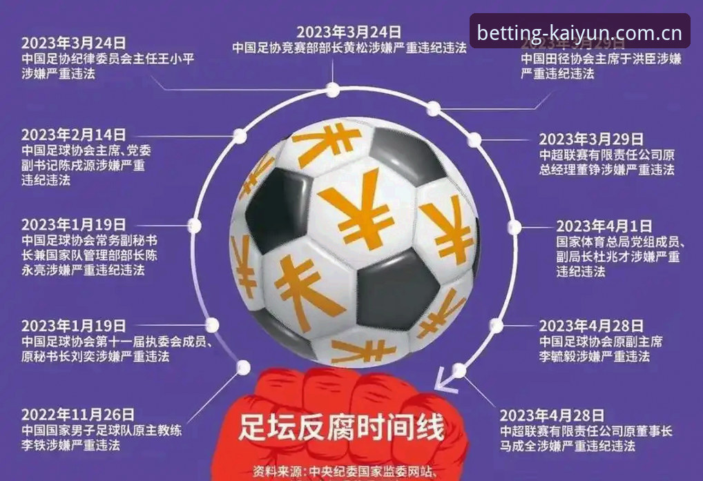 中国足协第三批禁足名单深度解析：65人受罚背后的足球生态重构