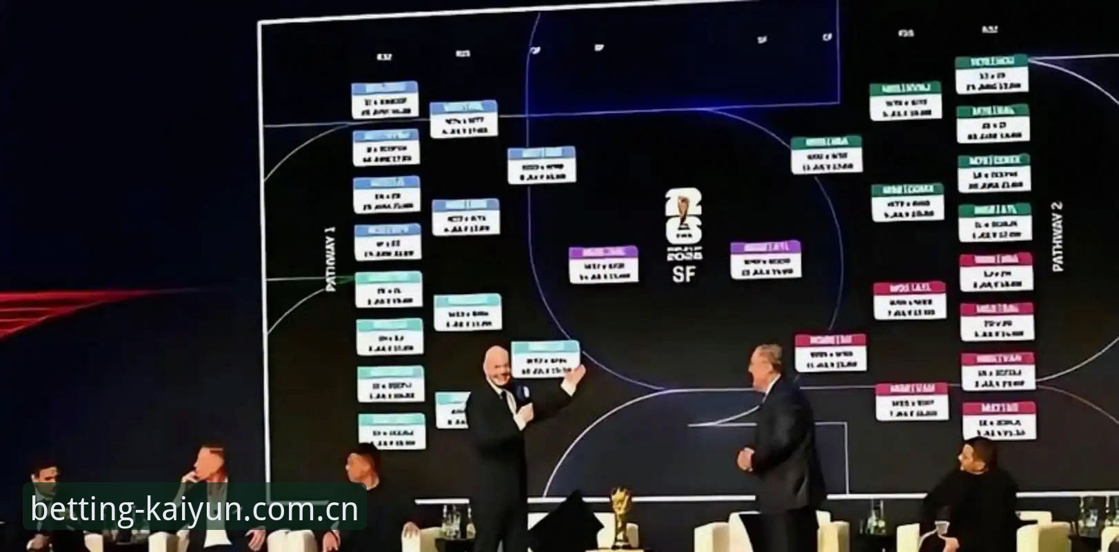 2030世界杯扩军至66队背后的足球全球化进程详解